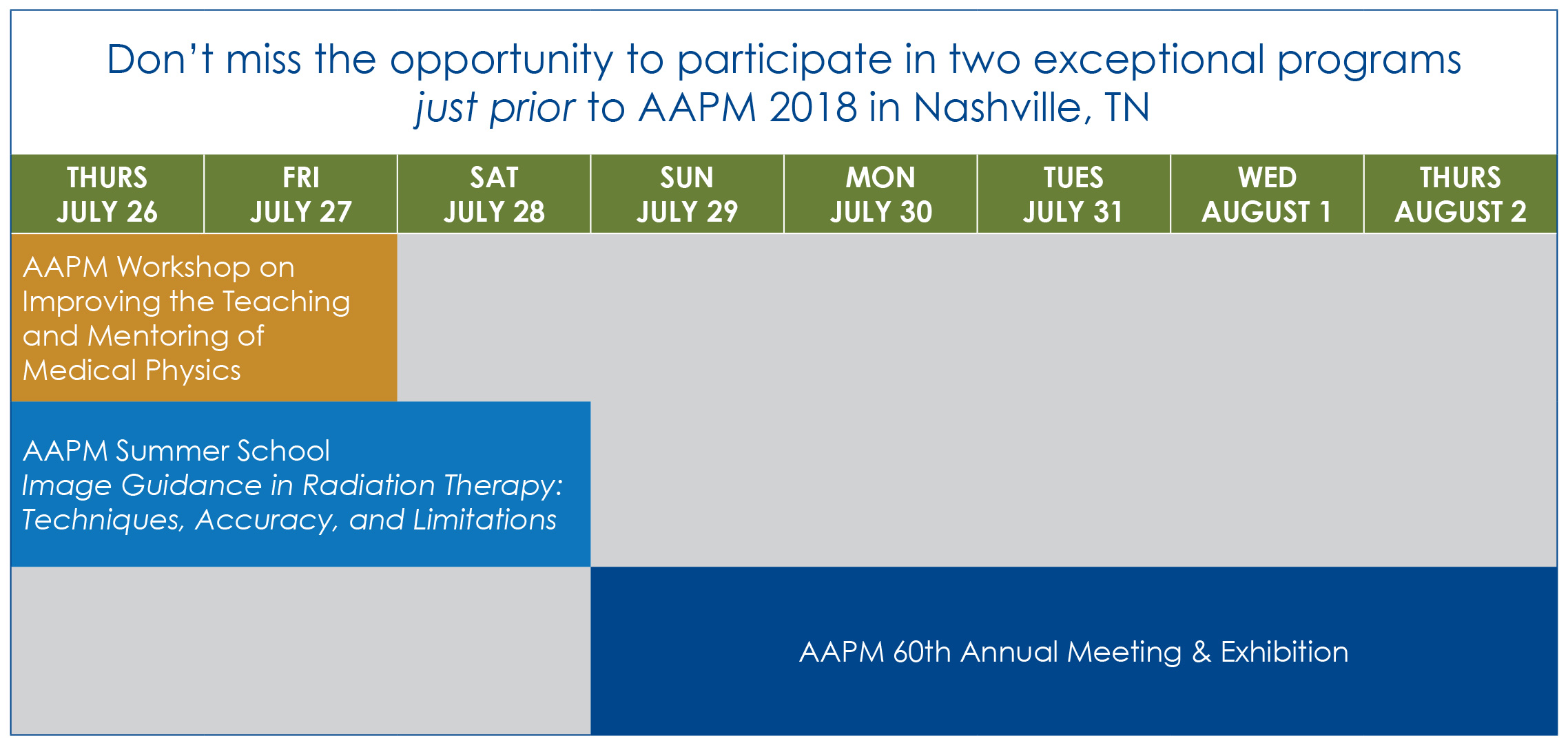 2018 AAPM Nashville Meetings Chart