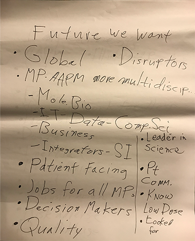 Figure 3. A page where the Board as a whole thought about the future they would want.